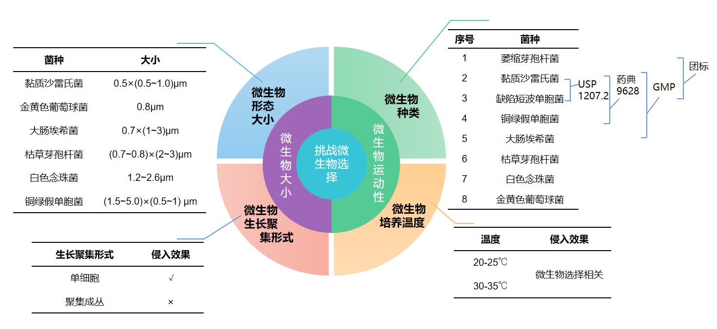 1724918725619928T7SG.jpg 微生物选择.jpg